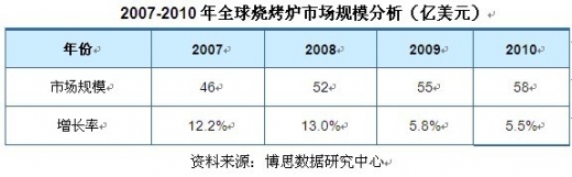 ȫ������t�Ј�Ҏ(gu��)ģ