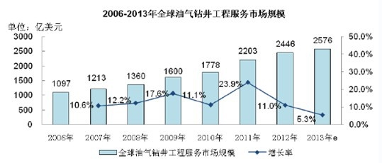 2013 ��ȫ���͚��@�����̷���(w��)�Ј�(ch��ng)Ҏ(gu��)ģ