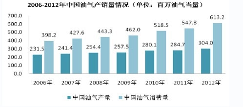 �Ї�ʯ�ͮa(ch��n)�N��