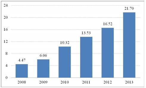 2008-2013 ���˾��֙C��x�r�L