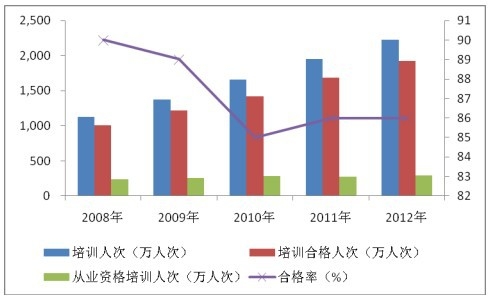 2008-2012 ���҇��C��܇�{�T��Ӗ�����r