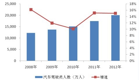 2008-2012 ��ȫ����܇�{�T�˔�(sh��)������