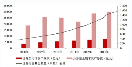 �Ї��Cȯ��˾���Y�a(ch��n)Ҏ(gu��)ģ�͹�ļ�CȯͶ�Y������r