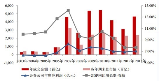 �Ї������ GDP ͬ�����L�ʡ���ɽ����~���Cȯ��˾��ȃ�����׃����r