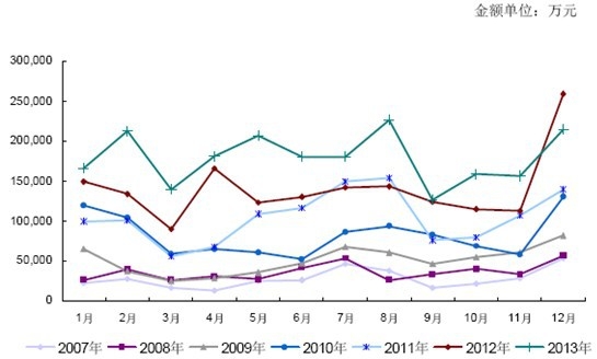 �҇�����Ժ���Ӱ��Ʊ����r