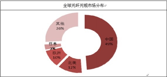 ȫ����w���|�ֲ�