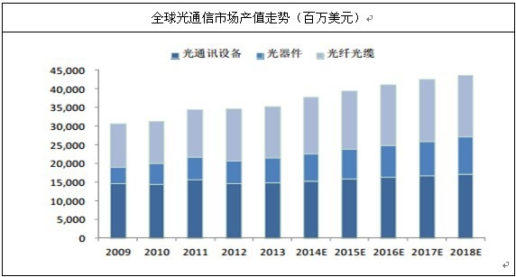 ȫ���ͨ���Ј��a(ch��n)ֵ�߄�