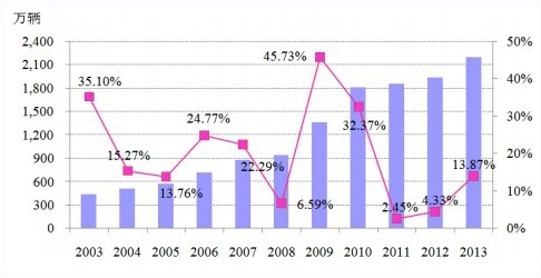 2003-2013 ���҇���܇���N����ͬ�������߄�