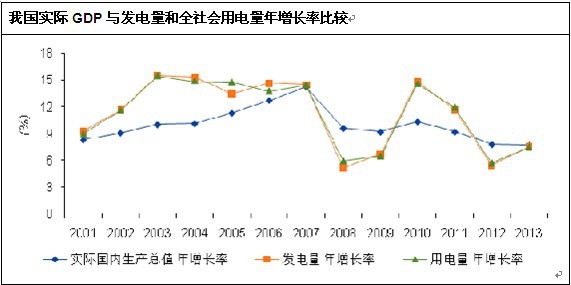 �҇�(gu��)�l(f��)��������(hu��)������L(zh��ng)��