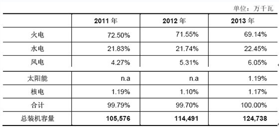 �҇�(gu��)����Ͱl(f��)��b�C(j��)����ռ���b�C(j��)��������
