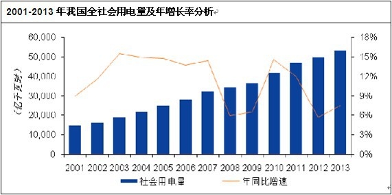 �҇�(gu��)ȫ���(hu��)����������L(zh��ng)��