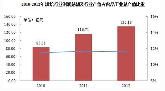 �決�ИI(y��)�a(ch��n)ֵռʳƷ���I(y��)���a(ch��n)ֵ�ı���