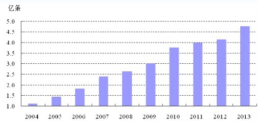 2004-2013 ���҇����羀݆̥�a(ch��n)��׃��څ��