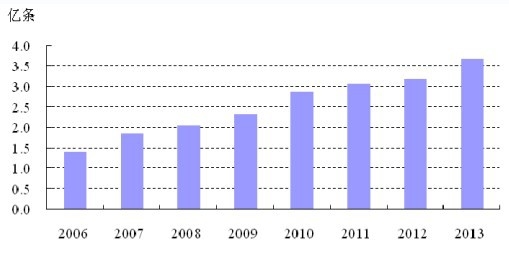 2006-2013 ���҇��������̥�a(ch��n)��׃��څ��