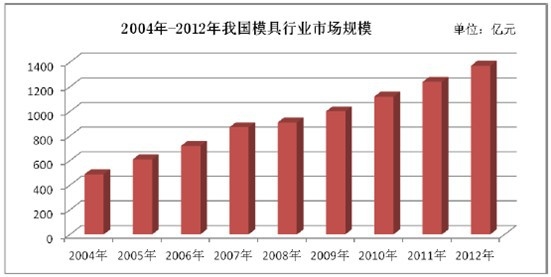 ģ���Ј�Ҏ(gu��)ģ