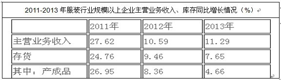 ���b�ИI(y��)Ҏ(gu��)ģ������I(y��)���I(y��ng)����