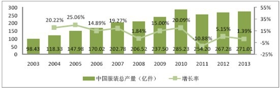2003-2013 ���Ї�(gu��)���b���a(ch��n)��