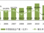 2014-2020年中國服裝設(shè)計市場分析與投資前景研究報告 2014-2020年中國服裝設(shè)計市場分析與投資前景研究報告