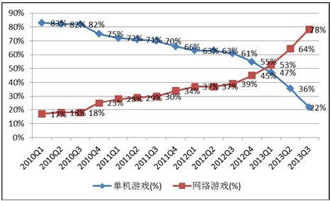 �҇��֙C�ΙC�Α����W(w��ng)�j�Α��Ј�Ҏ(gu��)ģռ����r
