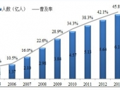 2014-2020年中國網(wǎng)絡(luò)游戲市場深度調(diào)研與投資前景研究報告 2014-2020年中國網(wǎng)絡(luò)游戲市場深度調(diào)研與投資前景研究報告