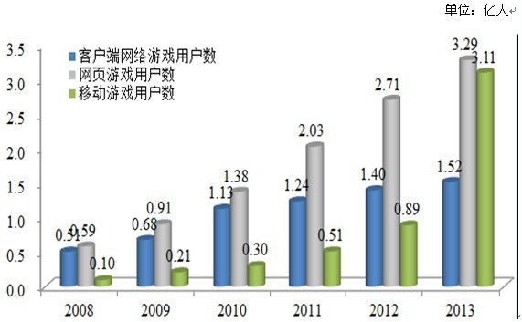 2008-2013���Ї��W(w��ng)�j�Α��Ñ���(sh��)��