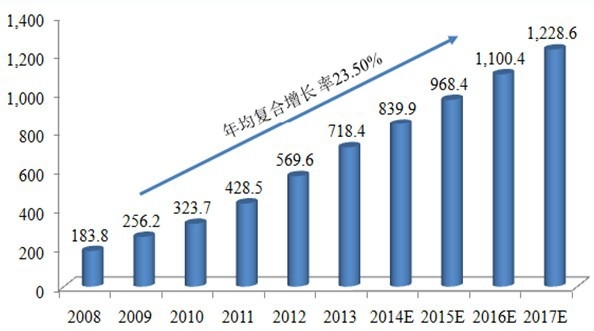 2008-2017���Ї��W(w��ng)�j�Α��Ј��N�����뼰�A�y