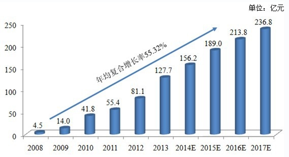 2013-2017 ���Ї��W(w��ng)��Α��Ј��N������