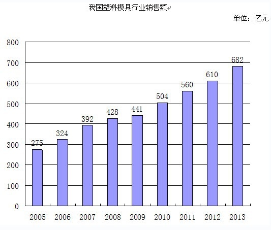 �҇�����ģ���N�����L��r