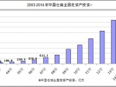 2014-2019年中國(guó)倉(cāng)儲(chǔ)市場(chǎng)現(xiàn)狀分析及投資前景研究報(bào)告 2014-2019年中國(guó)倉(cāng)儲(chǔ)市場(chǎng)現(xiàn)狀分析及投資前景研究報(bào)告