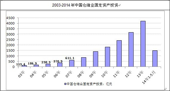 �Ї��}���I(y��)�̶��Y�aͶ�Y