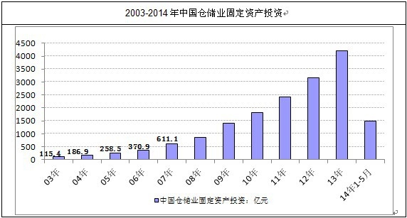 �}���I(y��)�̶��Y�aͶ�Y