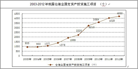 �}���I(y��)�̶��Y�aͶ�Yʩ���Ŀ