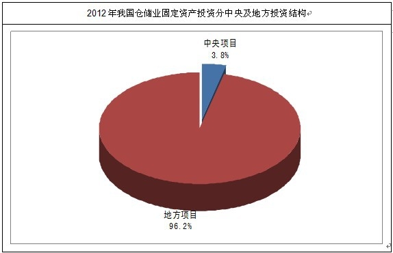 �}���I(y��)�̶��Y�aͶ�Y�Y��