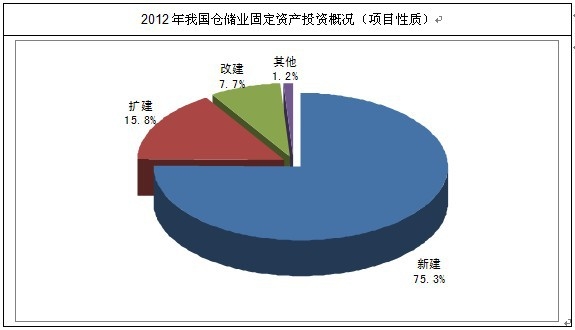 �}���I(y��)�̶��Y�aͶ�Y�śr