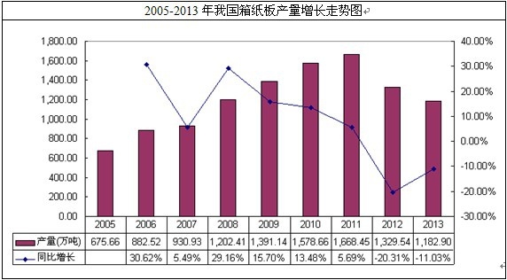 �҇������a(ch��n)���߄�(sh��)