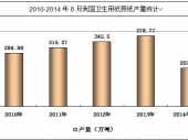 2014-2020年中國衛(wèi)生用紙?jiān)埵袌龇治雠c投資前景研究報(bào)告 2014-2020年中國衛(wèi)生用紙?jiān)埵袌龇治雠c投資前景研究報(bào)告