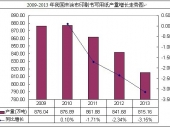 2014-2020年中國未涂布印刷書寫用紙市場分析與投資前景研究報(bào)告 2014-2020年中國未涂布印刷書寫用紙市場分析與投資前景研究報(bào)告
