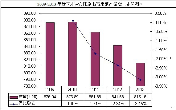 δͿ��ӡˢ�����ü��a���߄�