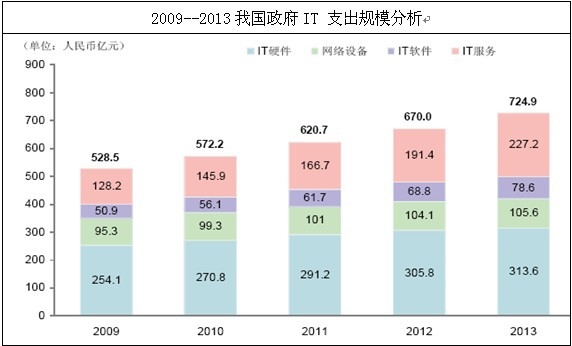 �҇�(gu��)����IT֧��