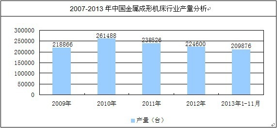 ���ٳ��ΙC(j��)���a(ch��n)������