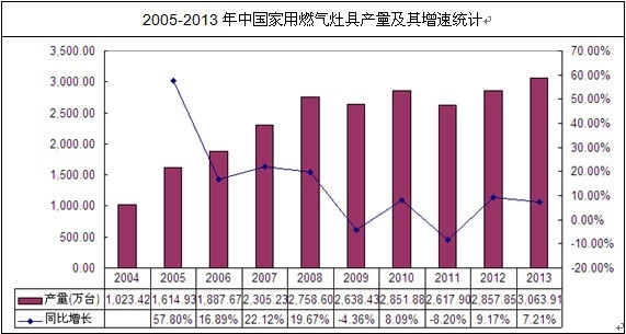 ����ȼ?x��)���߮a(ch��n)��������