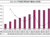 2014-2020年中國瓦楞紙箱市場監(jiān)測及投資前景研究報(bào)告 2014-2020年中國瓦楞紙箱市場監(jiān)測及投資前景研究報(bào)告