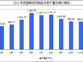 2014-2020年中國單色印刷品市場分析與行業(yè)調(diào)查報(bào)告 2014-2020年中國單色印刷品市場分析與行業(yè)調(diào)查報(bào)告
