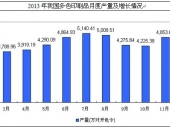 2014-2020年中國多色印刷品市場分析與行業(yè)調(diào)查報(bào)告 2014-2020年中國多色印刷品市場分析與行業(yè)調(diào)查報(bào)告