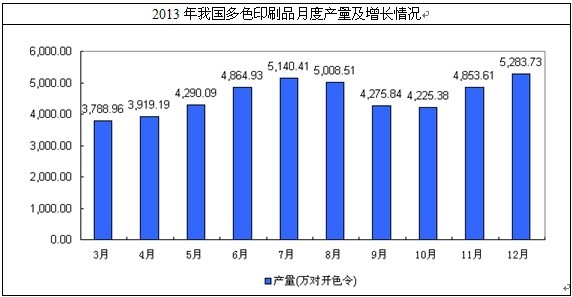 �҇�(gu��)��ɫӡˢƷ�ИI(y��)�a(ch��n)����r