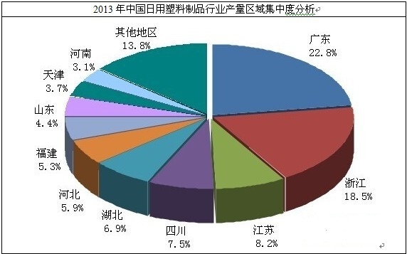 �҇�����������Ʒ�ИI(y��)�a���^(q��)��ֲ�