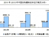 2014-2020年中國(guó)谷物磨制市場(chǎng)分析與投資前景研究報(bào)告 2014-2020年中國(guó)谷物磨制市場(chǎng)分析與投資前景研究報(bào)告