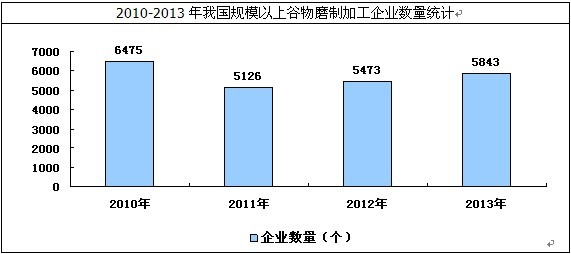 �҇�(gu��)����ĥ�Ƽӹ���I(y��)��(sh��)��