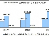 2014-2020年中國(guó)植物油加工行業(yè)市場(chǎng)分析與投資前景研究報(bào)告 2014-2020年中國(guó)植物油加工行業(yè)市場(chǎng)分析與投資前景研究報(bào)告
