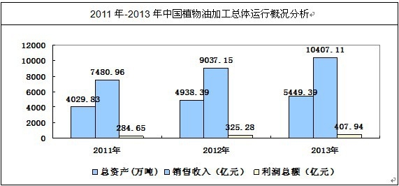 �Ї�(gu��)ֲ���ͼӹ����w�\(y��n)�I(y��ng)��r